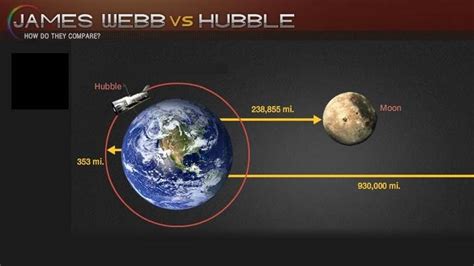 NASA | James Webb vs Hubble | Science | Interactive | PBS LearningMedia