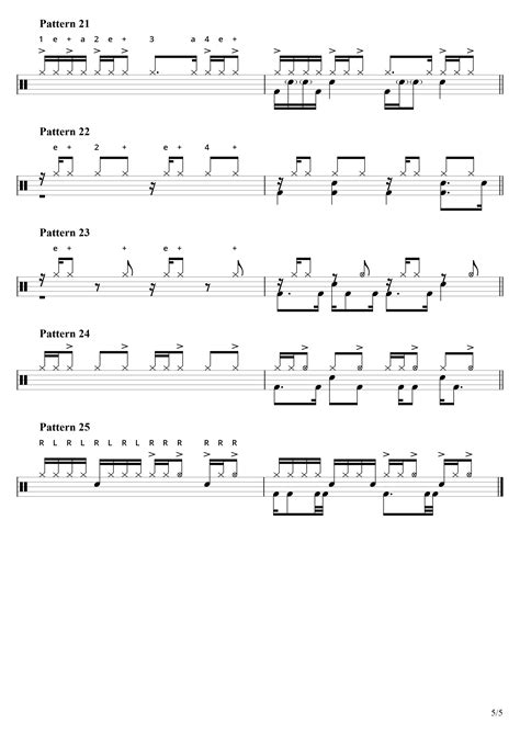 Page 5 - 25 Hi Hat Patterns with drum beat examples - Learn Drums For Free