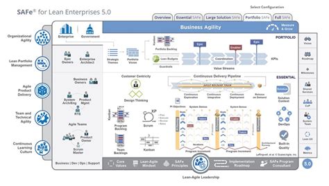 A guide to project management frameworks | monday.com Blog