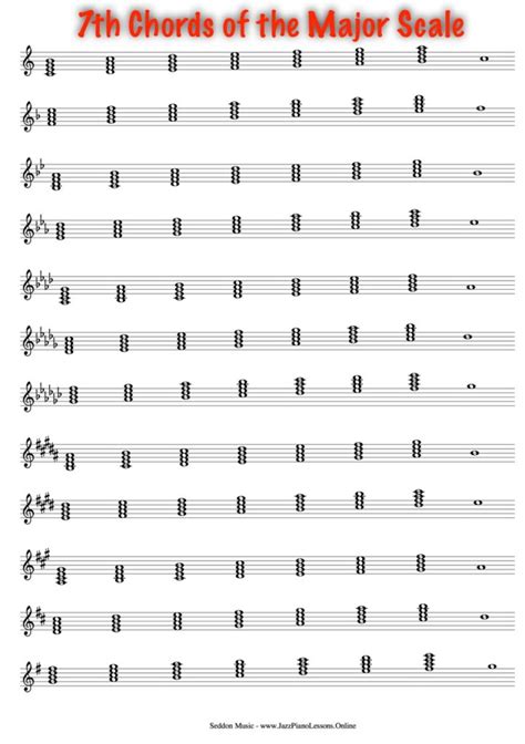 7th Chords of the Major Scale – Jazz Piano Lessons Online