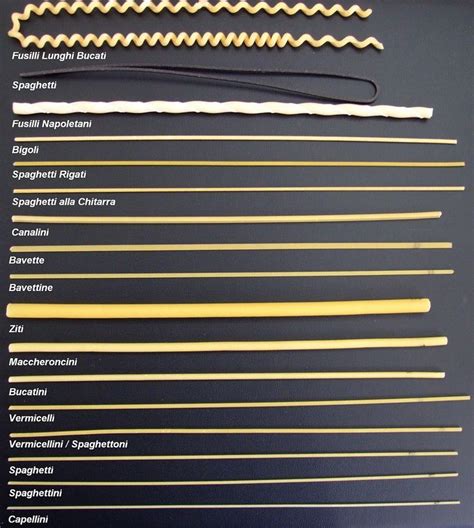 Image result for pasta shape chart | Pasta shapes, Pasta varieties ...