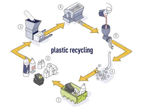 PVC PE Plastic Recycling Process | High Speed Mixer|PVC Mixing Machine|Powder Mixer|Heat Mixer ...