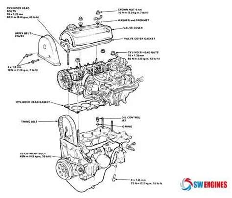 The Ultimate Guide to Understanding Honda Civic Engine Parts Diagram