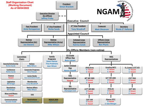 Executive Council | National Guard Association of Michigan