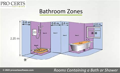 Bathroom Zones - 18th Edition BS 7671