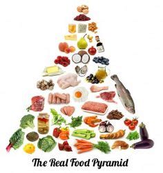 Comparison between 3 autoimmune healing diets: GAPS, Paleo (and the Paleo Autoimmune Protocol ...