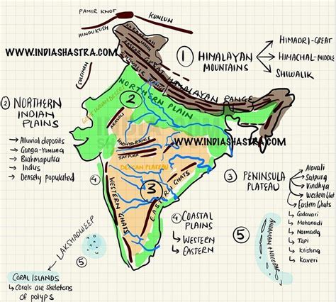 Himalayas In India Physical Map - Share Map