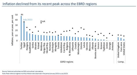 EBRD Sees 2.4% Growth for Greek Economy in 2023 | GTP Headlines