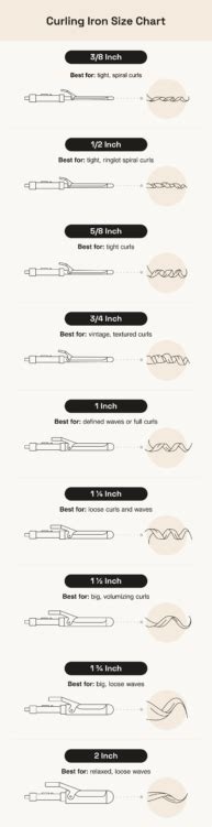 How To Choose the Perfect Curling Iron Size [Guide + Chart] | StyleSeat.com