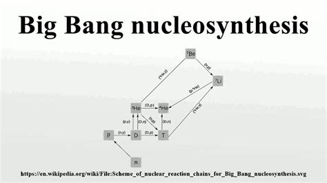 Big Bang Nucleosynthesis (BBN) "EMPOWER IAS" | Empower IAS