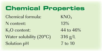 Potassium Nitrate | Mosaic Crop Nutrition