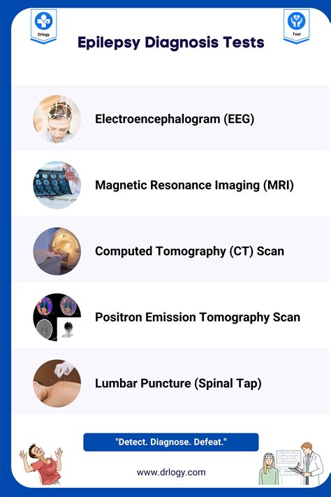 5 Accurate Epilepsy Diagnosis Test For Reliable Results - Drlogy