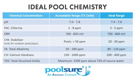 Printable Pool Chemical Chart