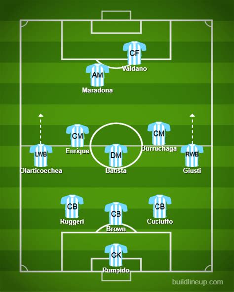 The 3-5-2 Formation: Its Uses, Strengths, and Weaknesses | Jobs In Football