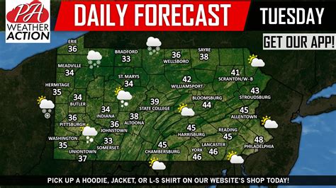 Daily Forecast for Tuesday, November 20th, 2018 - PA Weather Action