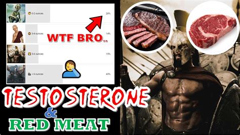 42% of men dont eat enough BEEF for Testosterone & muscle growth ...