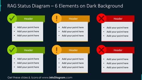 RAG status diagram for six elements on dark background