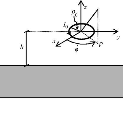 (PDF) ELECTROMAGNETIC SHIELDING