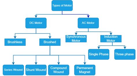 What Is The Difference Between Induction And Synchronous Motor ...