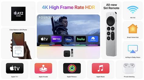 New Apple TV 4K 2021 release date, price & specs | Macworld