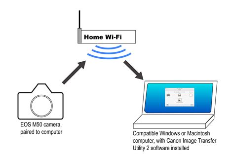 Canon EOS M50: Transferring Images Automatically | Canon U.S.A., Inc.