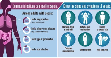 Sepsis Skin Rash Images