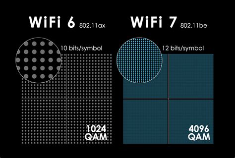 Introducing Wi-Fi 7: The Next Wi-Fi Revolution?