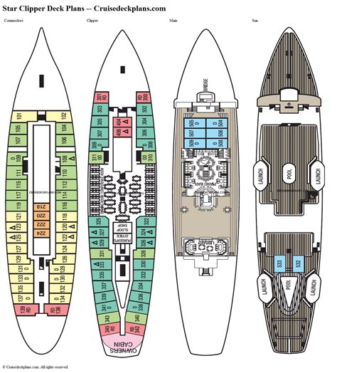 Star Clipper Deck Plans, Diagrams, Pictures, Video