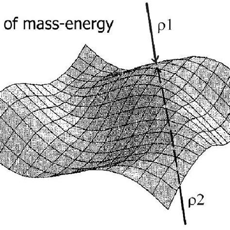 (PDF) Teleportation Physics Study