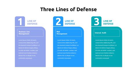 Three Lines of Defense Template - SlideBazaar