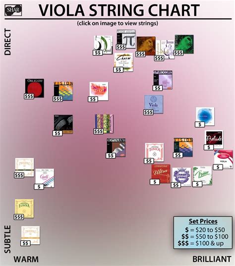 +13 Shar Music Violin Strings Chart References – Please Welcome Your Judges