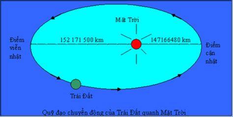 Lịch Sử 6-Bài 2 : CÁCH TÌNH THỜI GIAN TRONG LỊCH SỬ . | Diễn đàn trường kiến thức - Kiến thức là ...