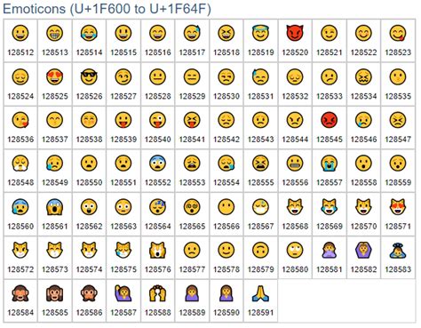 How to use unicode character/ emoji symbols in Power BI - Power BI Docs