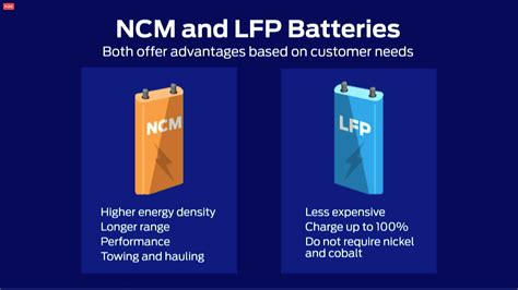 What are LFP batteries and why will some Ford EVs soon have them?