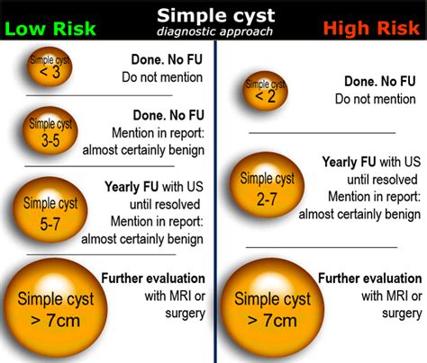 Health care at work....High risk, but do not mention? Dermoid Cyst ...