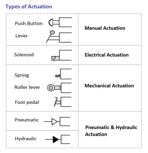 What is Directional Control Valve (DCV)? - Inst Tools