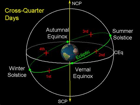 Lecture 10: Telling Time