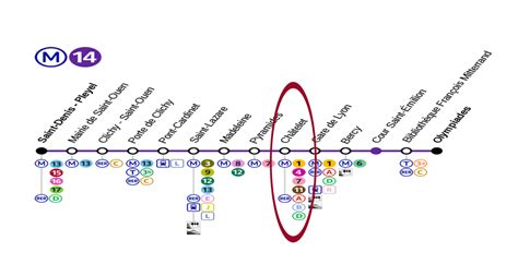 M14 / Métro Ligne 14 vers Chatelet les Halles.com