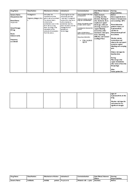 Comparison of Dinoprostone Gel and Metronidazole for Labor Induction and Surgical Prophylaxis ...