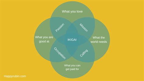 Ikigai: meaning, easy explanation & tips to find your Ikigai | Happy Rubin