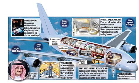 Jumbo fit for a prince: The £240million private jet with a Turkish bath ...