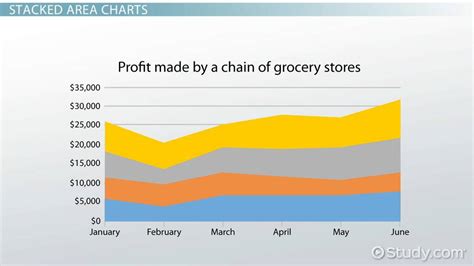 What Is an Area Chart? - Definition & Examples - Video & Lesson ...