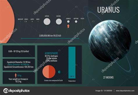 Uranus planet facts astrology - drobanks