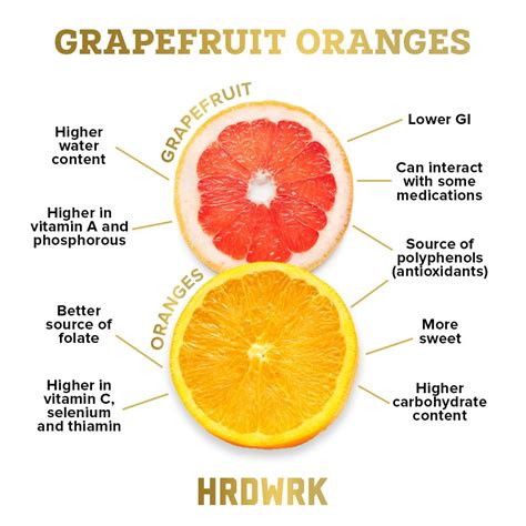 Grapefruit vs. Oranges | Wine recipes, Fitness nutrition, Health and wellbeing