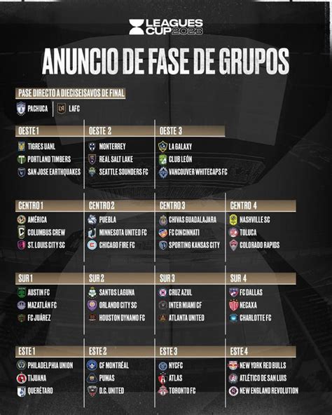 Leagues Cup 2023 anuncia los grupos para el torneo entre Liga MX de ...