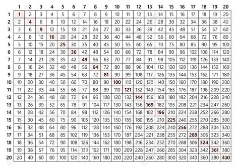 10 best 1 100 chart printable printableecom - free printable multiplication chart 1 100 ...
