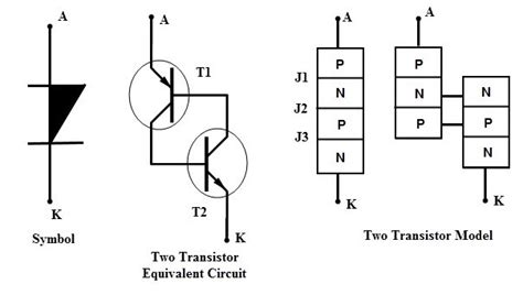 Shockley Diode : Construction, Circuit, Working & Its Applications