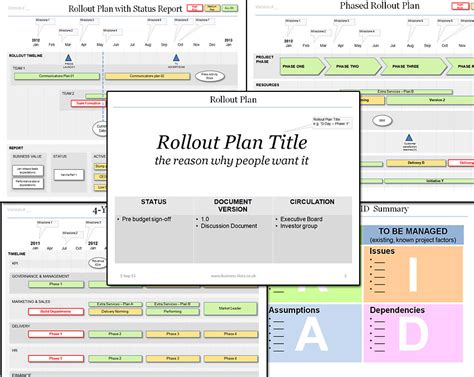 Powerpoint Rollout Plan Template, for your Project Roll-Out