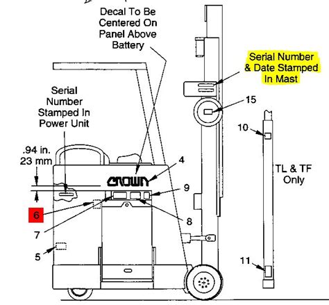 Where do I find my Crown forklift's serial number?