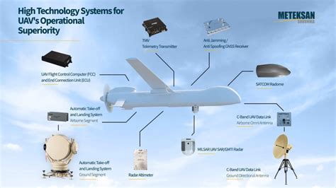 Drone Radar Altimeter - Picture Of Drone